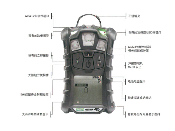 單一可燃?xì)怏w檢測儀